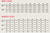 Canterbury Size chart guide