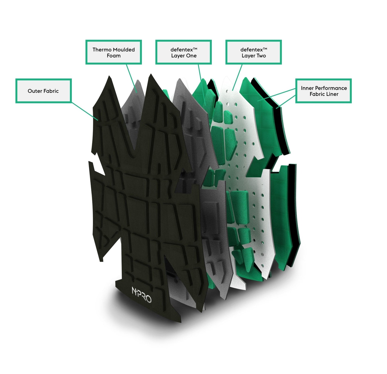 N - PRO - Rugby Head Guard - Scientifically Proven Impact Protection - Team Wear Store.ie